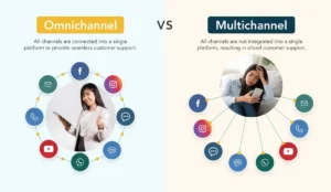 Omnichannel vs. Multichannel Explained Simply!